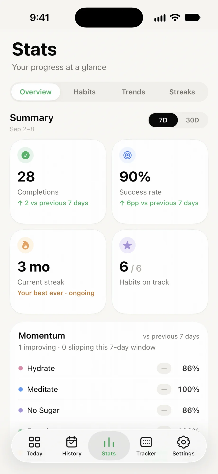 The Stats screen with completions, success rate and current streak for the last seven days